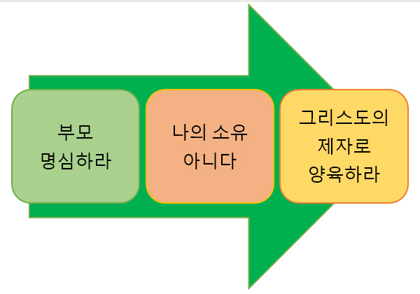 기독교 가정교육