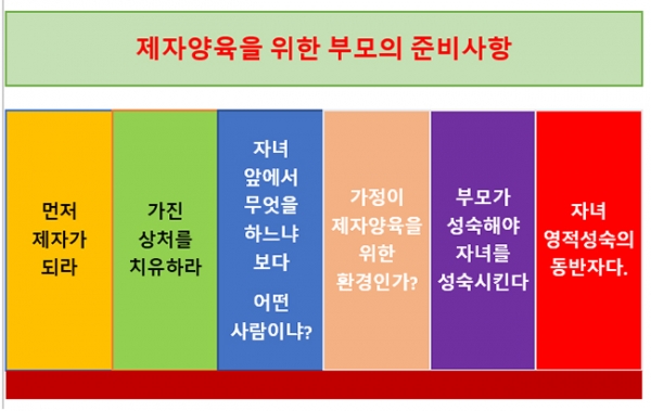 기독교 가정교육