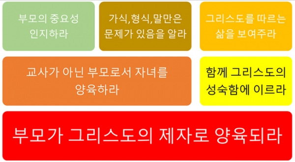 기독교 가정교육