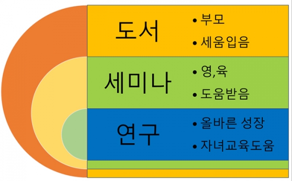 교회 프로그램