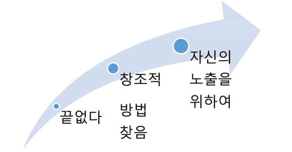 ▲성중독과 성도착증의 유형