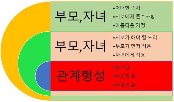 하나님께서 주신 자녀와 부모의 관계