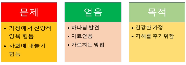 가족 수업