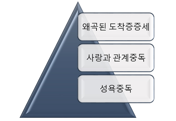 성도착증