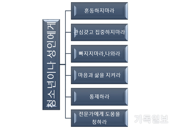 성 중독에 빠져 들지 않기 위해서 할 일들