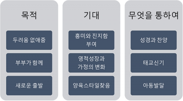 처음 부모가 되는 사람을 위한 과정