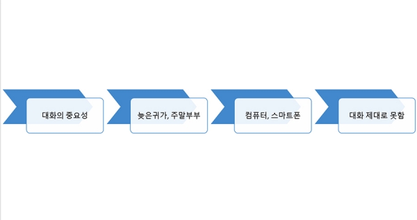 대화의 중요성