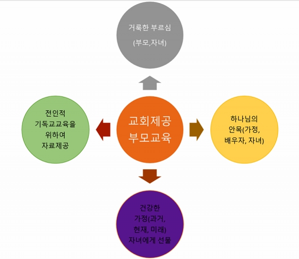 교회제공 부모교육