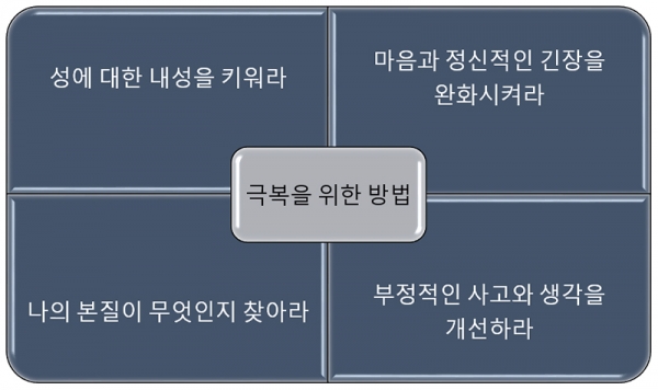 성중독 극복을 위한 방법