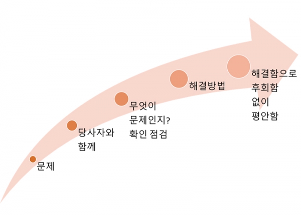 기독교 가정교육