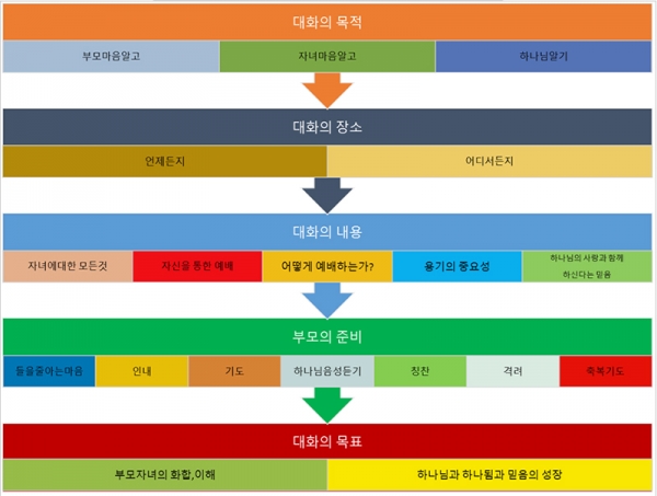 이동규 칼럼 기독교가정교육