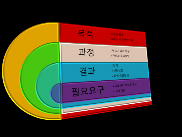 이동규 칼럼 자녀교육