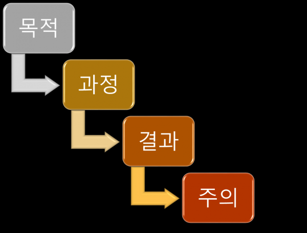 이동규 칼럼 자녀교육