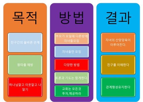 [이동규 칼럼] 부모가 가정에서 실시 할수 있는 프로그램들