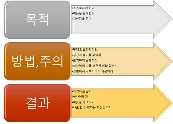 [이동규 칼럼] 부모가 가정에서 실시 할수 있는 프로그램들