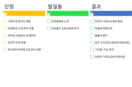 [이동규 칼럼] 부모가 가정에서 실시 할수 있는 프로그램들