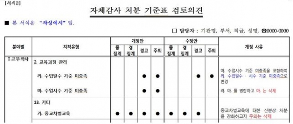 과거 기독교사 종교탄압으로 물의를 빚었던 강원도교육청이 이번에는 '종교차별교육'이란 징계사유를 새롭게 만들려 하고 있어 강원 기독교사들이 강하게 반발하고 있다.