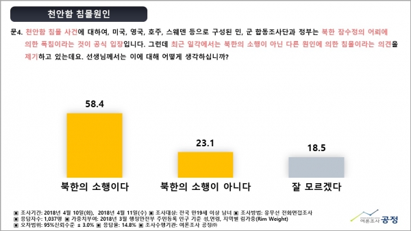 국민들 대다수는 