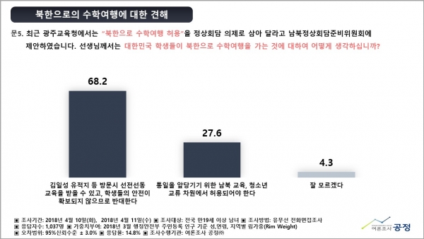 국민들 대다수는 