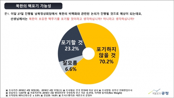 국민들 대다수는 