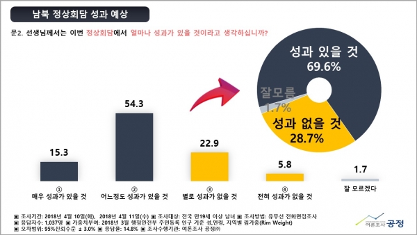 국민들 대다수는 