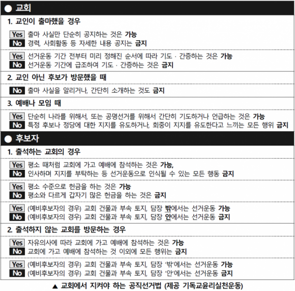 기독교윤리실천운동(기윤실, 공동대표 배종석·정병오·정현구)이 서울특별시선거관리위원회의 감수를 받아 '교회에서 지켜야 하는 공직선거법'을 발표했다.