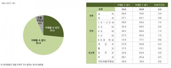 양심적 병역거부 이해할 수 있나?