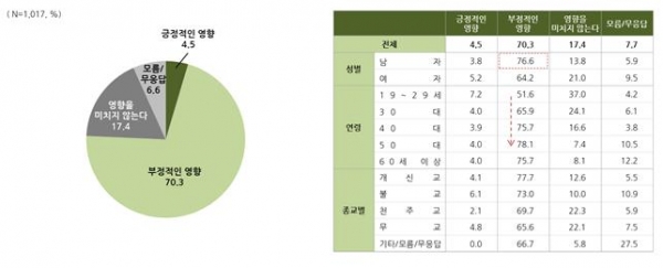 군대내 동성애 허용시 군기강 및 전투력에 영향 미칠까?