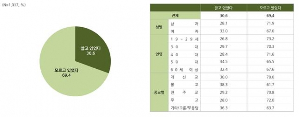 에이즈 치료비 국가에서 전액부담 하는 것 알고 있나?