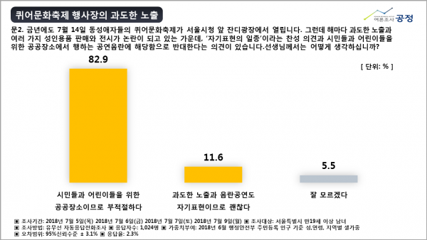 퀴어문화축제 행사장의 과도한 노출 여론조사 공정