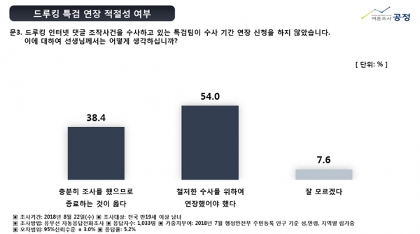 드루킹 인터넷 댓글 조작사건 드루킹 특검 공정