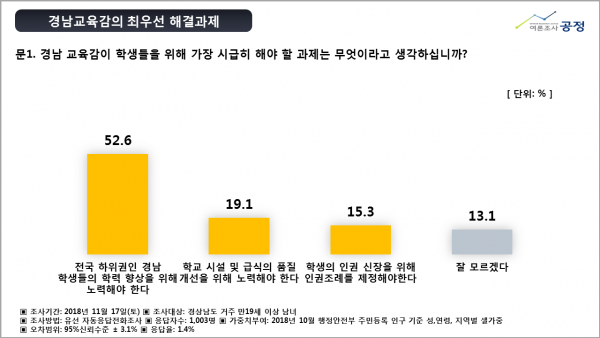 경남도민학생조례