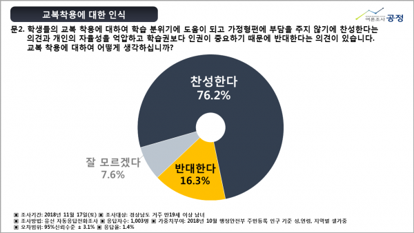 경남도민학생조례