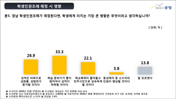 경남도민학생조례