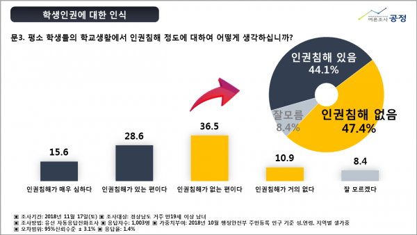 경남도민학생조례