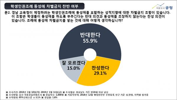 경남학생인권조례 설문조사