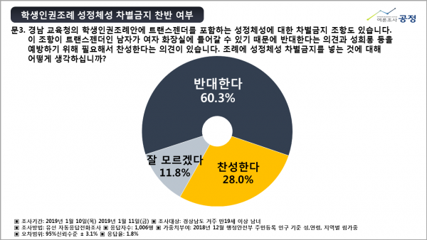 경남학생인권조례 설문조사