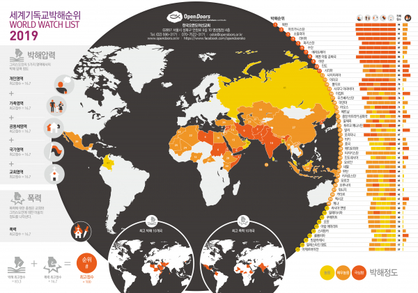 2019 오픈도어 세계 기독교박해 지수