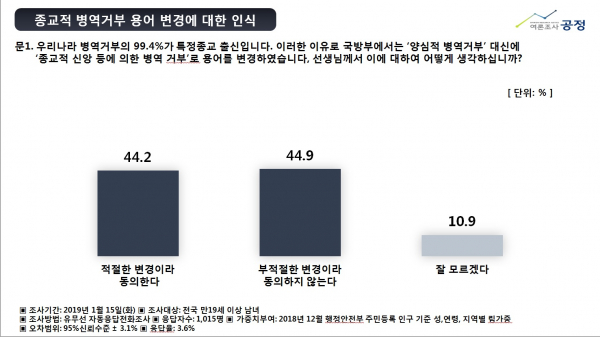 바른군인권연구소 대체복무제 설문조사