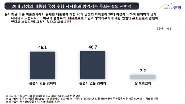 바른군인권연구소 대체복무제 설문조사