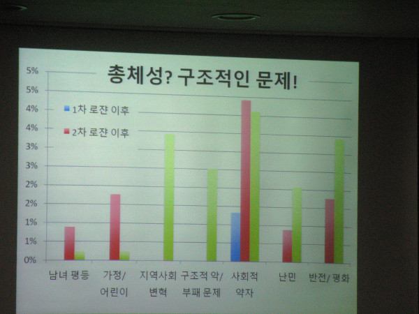 2019 한국로잔위원회 정기총회