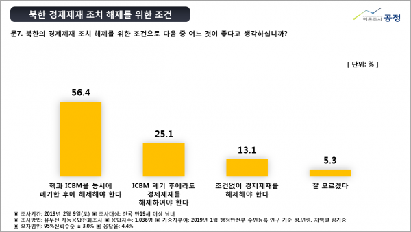 여론조사기관 공정, 자유한국당 당대표,국내현안과 관련한 여론조사 