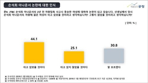 손석희 아나운서 논란에 대한 인식 공정