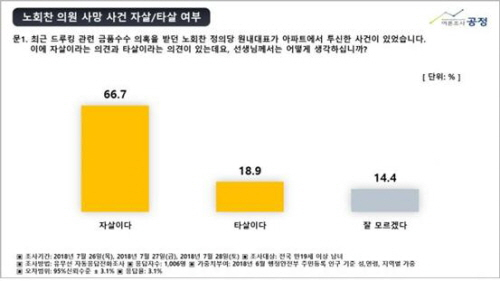 노회찬 공정