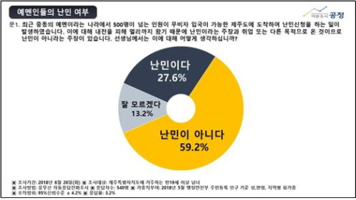 공정 예맨난민