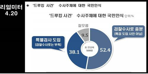 리얼미터 드루킹