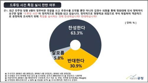 공정 드루킹