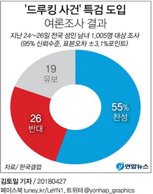 연합뉴스 드루킹