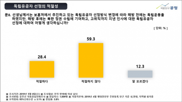 여론조사공정