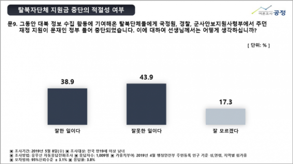 여론조사공정